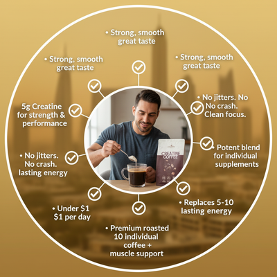 Creafine - Premium Organic Blend